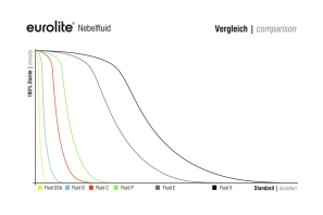 EUROLITE Smoke Fluid -C- Standard, 5l Nebelfluid