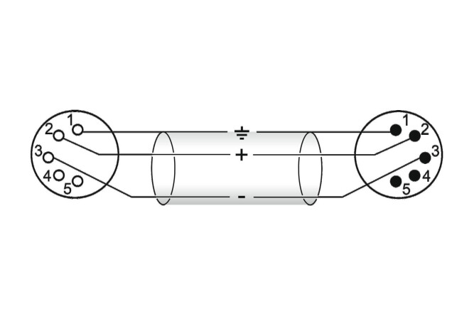 OMNITRONIC XLR Kabel 5pol 0,5m sw