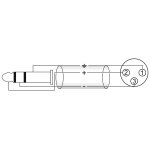 OMNITRONIC Adapterkabel XLR weiblich auf 6,3mm Klinke...