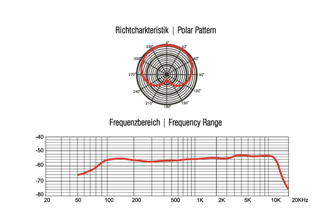 OMNITRONIC MIC 75PRO Dynamisches Instrumentenmikro