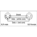 DAP DMX/AES-EBU Kabel XLR 5-Pol Neutrik 20 m