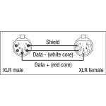 DAP DMX/AES-EBU Kabel XLR 5P Neutrik 6 m