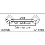 DAP DMX/AES-EBU Kabel XLR 5-polig Neutrik 0,75 m