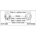 DAP Digi Quad XLR 5P Neutrik Kabel, 10 m