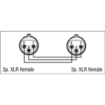 DAP XLR-Adapter female/female