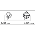 DAP XLR 5P male auf 3P female Adapter