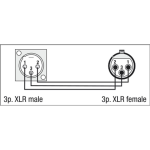 DAP XLR-Einbaukupplung male/female