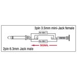 DAP - XGA10 - Audio Winkel-Adapter Klinke Mono auf...