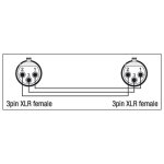 DAP - XGA21 - XLR-Adapter Female/Female