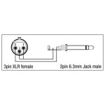 DAP - XGA23 - Adapter XLR 3P female auf 6,3 mm Klinke mono