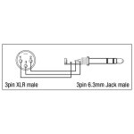 DAP - XGA28 - Adapter XLR male auf 6,3 mm Klinke stereo