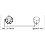 DAP - XGA30 - Adapter XLR 5P (w) auf XLR 3P (m)