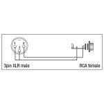 DAP - XGA34 - Adapter XLR male auf RCA Cinch female