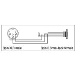 DAP - XGA35 - Adapter XLR male auf 6,3 mm Klinke female
