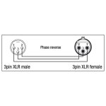 DAP - XGA36 - Adapter XLR Phasendreher (Male/Female)...