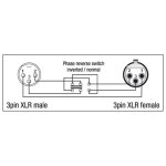 DAP - XGA37 - Adapter XLR Phasendreher male/female mit...