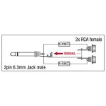 DAP - XGA41 - Adapter 6,3 Klinke Mono auf 2x Cinch Inkl....