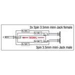 DAP - XGA44 - Adapter Mini-Klinke St. auf 2x Mini-Klinke...