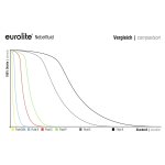 EUROLITE SMOKE FLUID -DSA- Effekt, 5l Nebelfluid