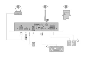 OMNITRONIC CIA-40WIFI WLAN Multiroom Streaming Verstärkersystem