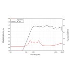 LAVOCE DF10.172KS 1 Zoll Kompressionstreiber Ferrit