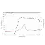 LAVOCE DN10.142 1 Zoll Neodym-Kompressionstreiber
