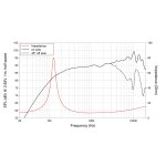 LAVOCE FSN030.72 3 Zoll  Breitbandlautsprecher, Neodym,...