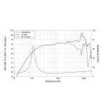 LAVOCE FSN041.00-16 4 Zoll  Breitbandlautsprecher,...