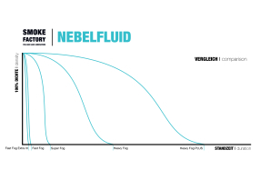 Nebelfluid Super-Fog 5l