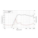 LAVOCE DF10.172K 1 Zoll Kompressionstreiber Ferrit