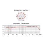 OMNITRONIC MIC SHC-1 Schwanenhalsmikrofon